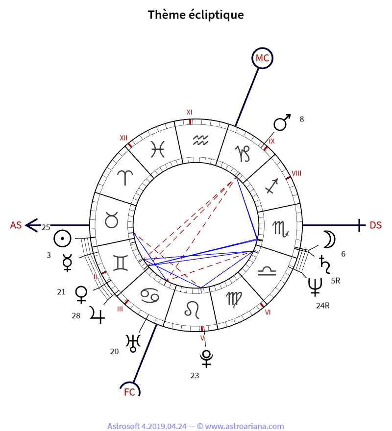 Thème de naissance pour Daniel Goossens — Thème écliptique — AstroAriana